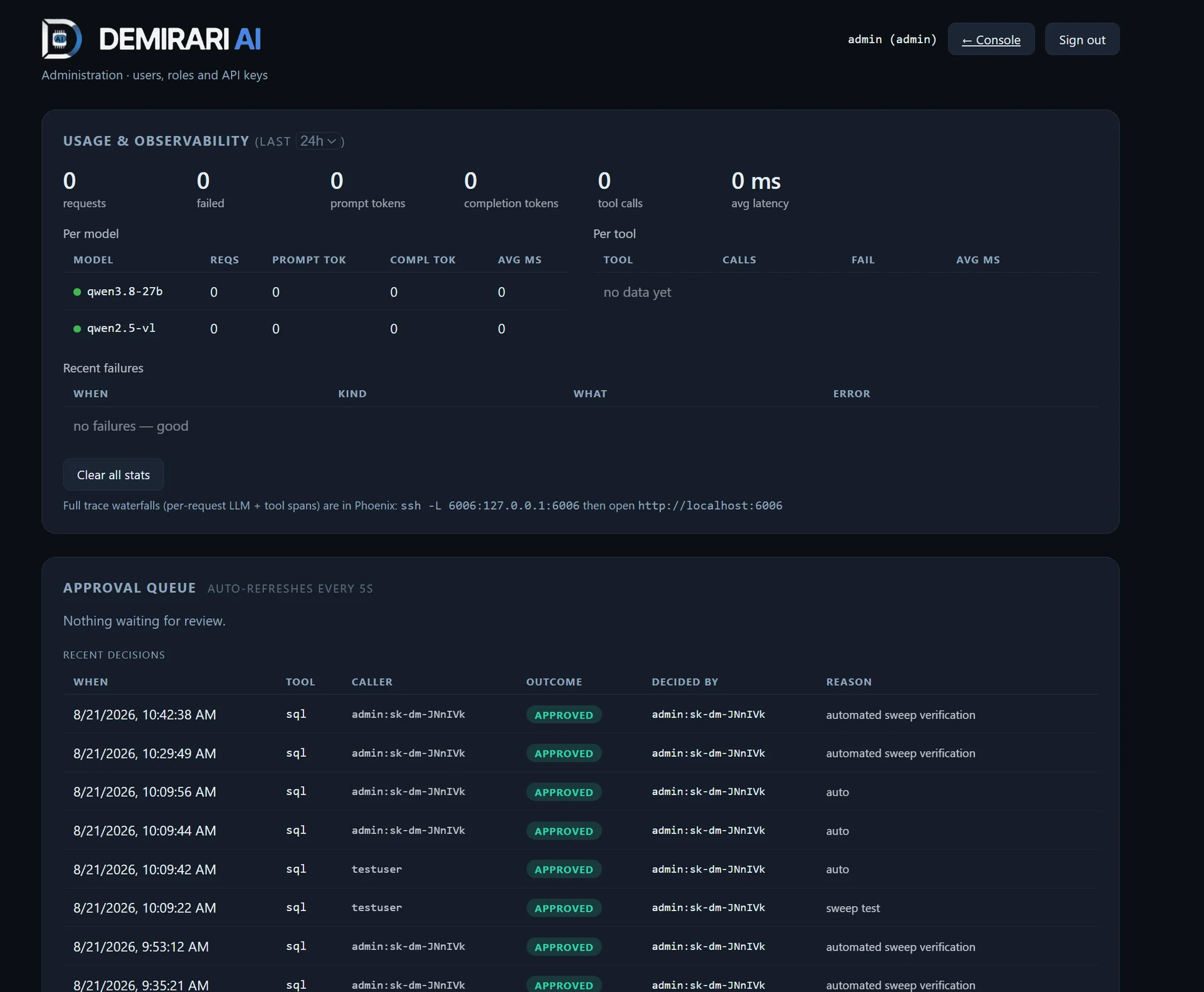 Demirari admin console — live usage observability and the human approval queue
